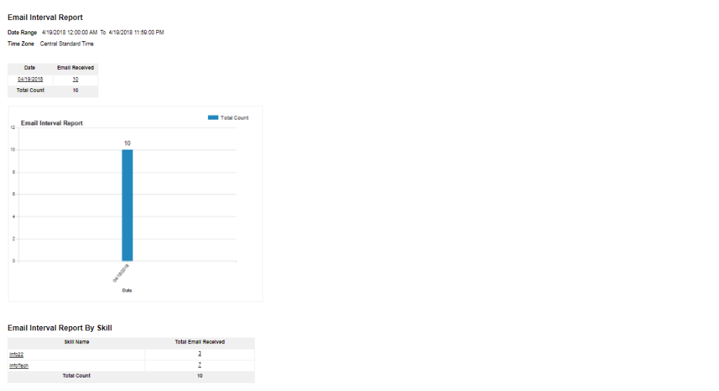 Email Internal 5