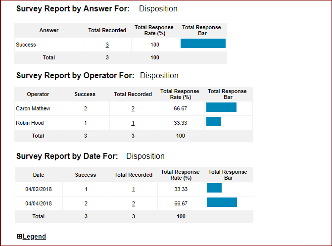 Survey Report 3