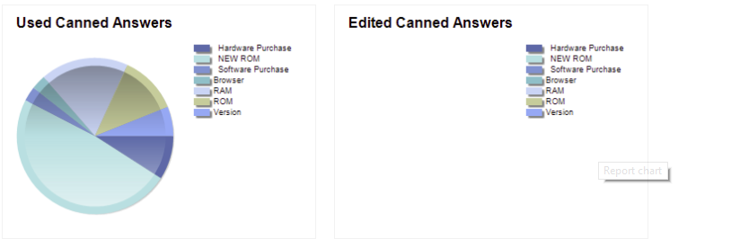 Canned Email 3