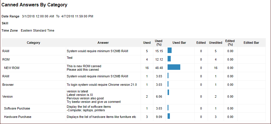 Canned Email 2