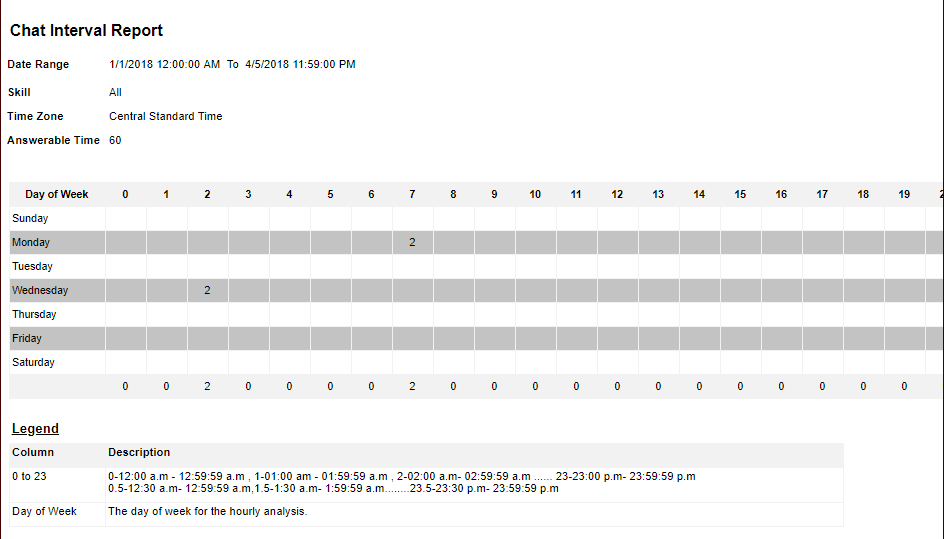 Chat Interval 2