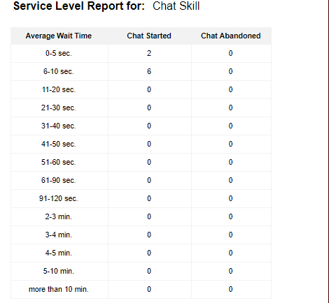 Service level 9