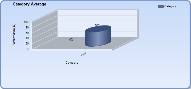 Overall Section Report 4